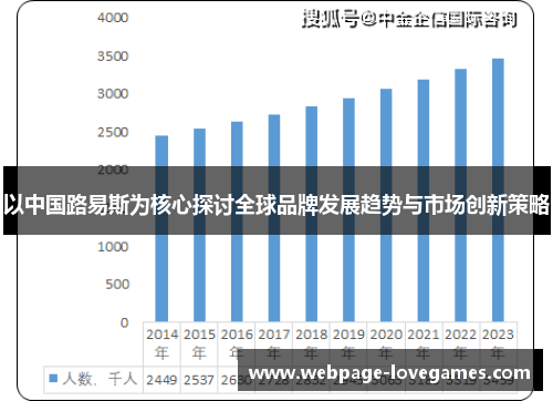 以中国路易斯为核心探讨全球品牌发展趋势与市场创新策略